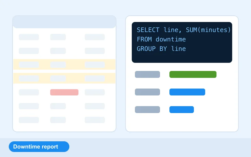 3D view of the The downtime report: clean the export, answer in SQL level in the AI Workbench